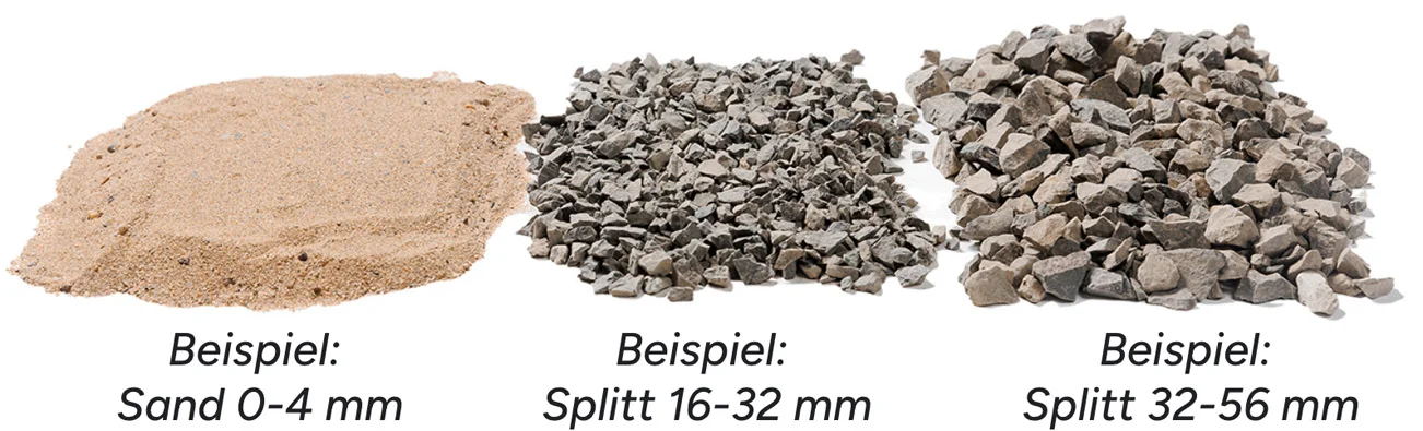 Korngroessen Uebersicht