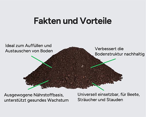 Gartenerde