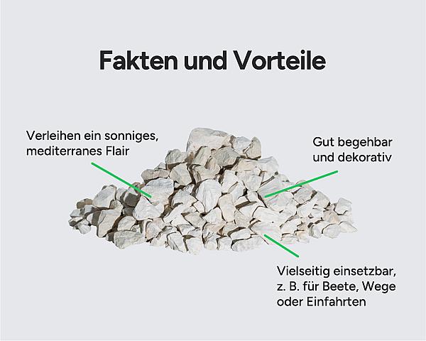 Kalksteinsplitt