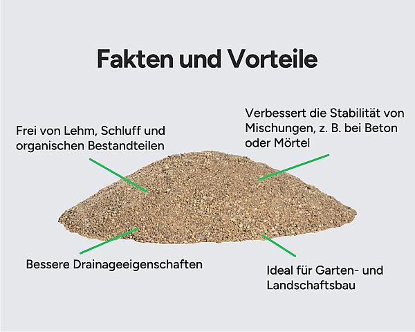 Sand gewaschen