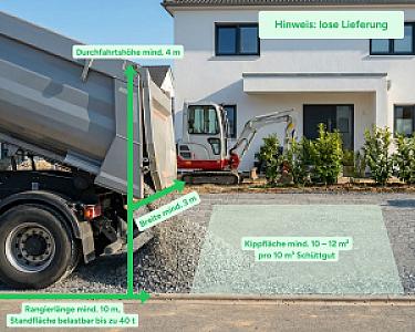 LKW kippt Füllsand vor einem Haus aus, daneben steht ein Minibagger auf einer Baustelle.