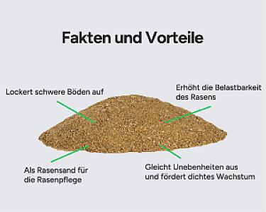 Rasensand-Haufen mit Text, der Vorteile zur Verbesserung von Bodenbelastbarkeit und Wachstum beschreibt. Marke: Hellerwald.