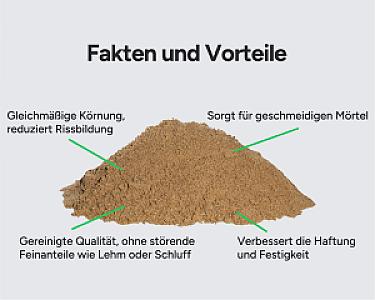 Ein Haufen gewaschener Mauersand mit Beschriftungen zu Vorteilen wie gleichmäßiger Körnung und verbesserter Haftung.