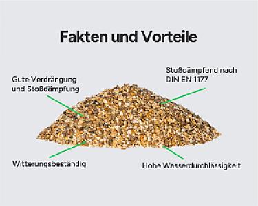 Ein Haufen Fallschutzkies mit Beschriftungen zu Vorteilen wie Stoßdämpfung und Witterungsbeständigkeit.