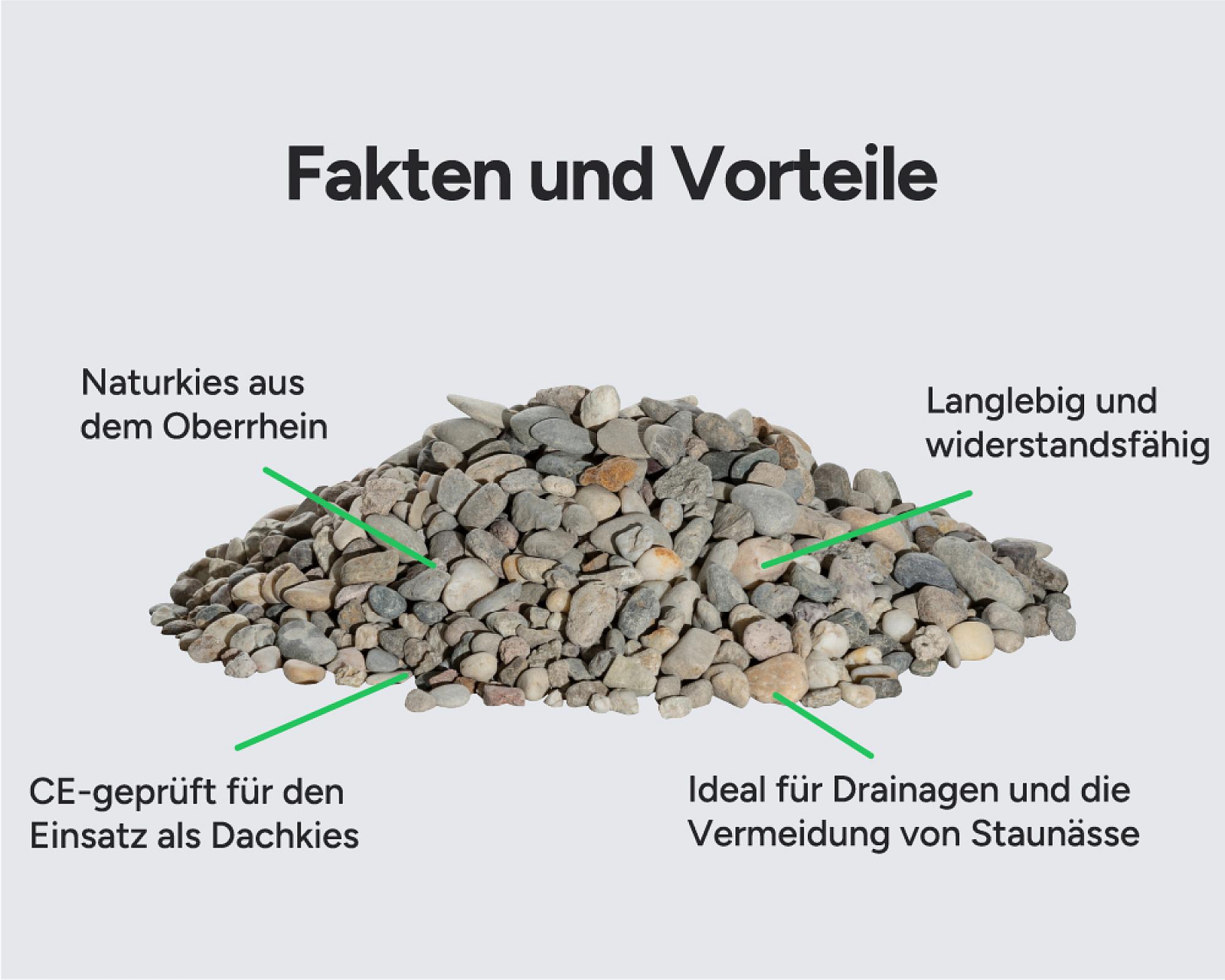 Hellerwald Dachkies, Naturkies aus dem Oberrhein, langlebig, ideal für Drainagen und Dachbeläge, CE-geprüft.