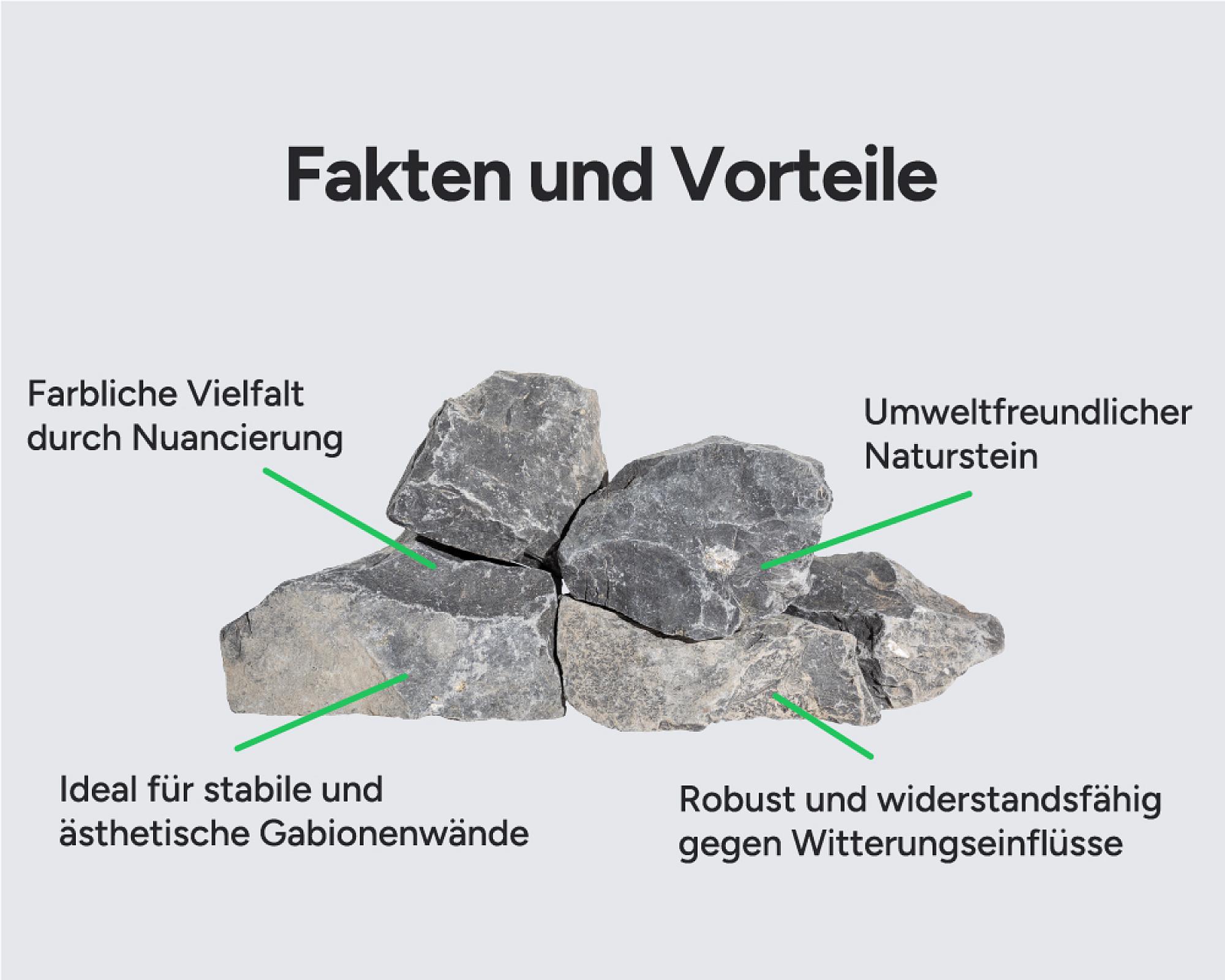 Basalt-Gabionensteine für stabile Gabionenwände, umweltfreundlich, widerstandsfähig, farbliche Vielfalt.