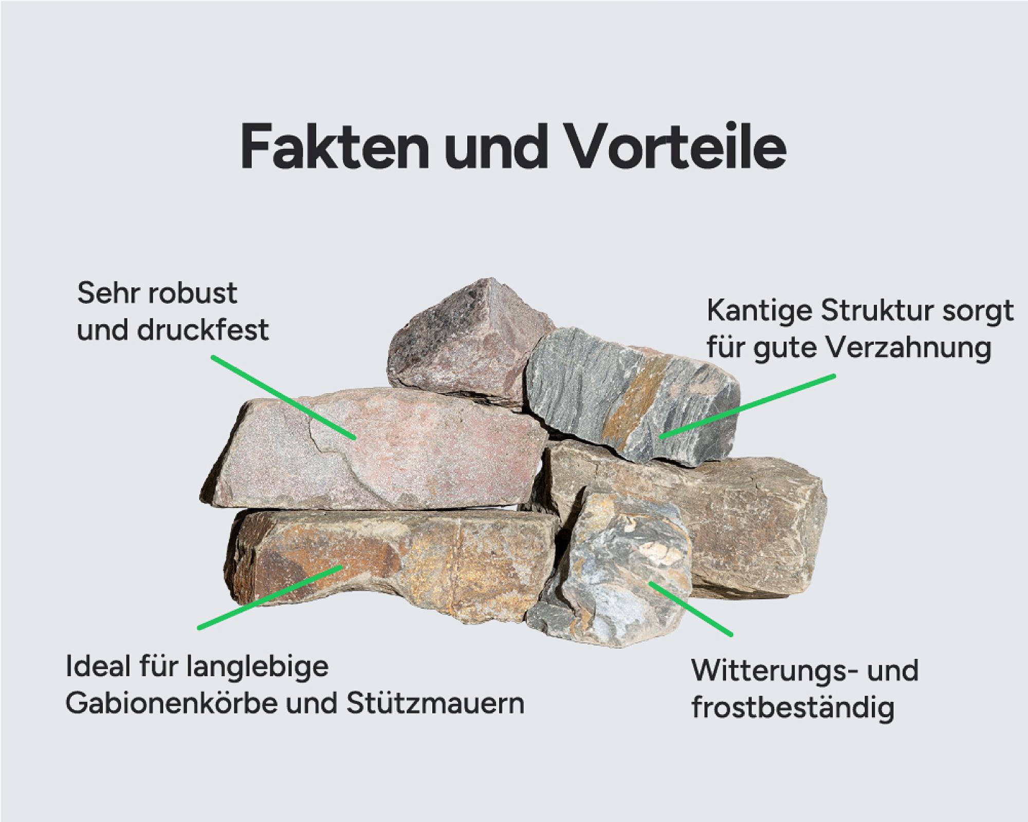 Gabionensteine aus Grauwacke, kantige Struktur, robust, ideal für Gabionenkörbe und Stützmauern.