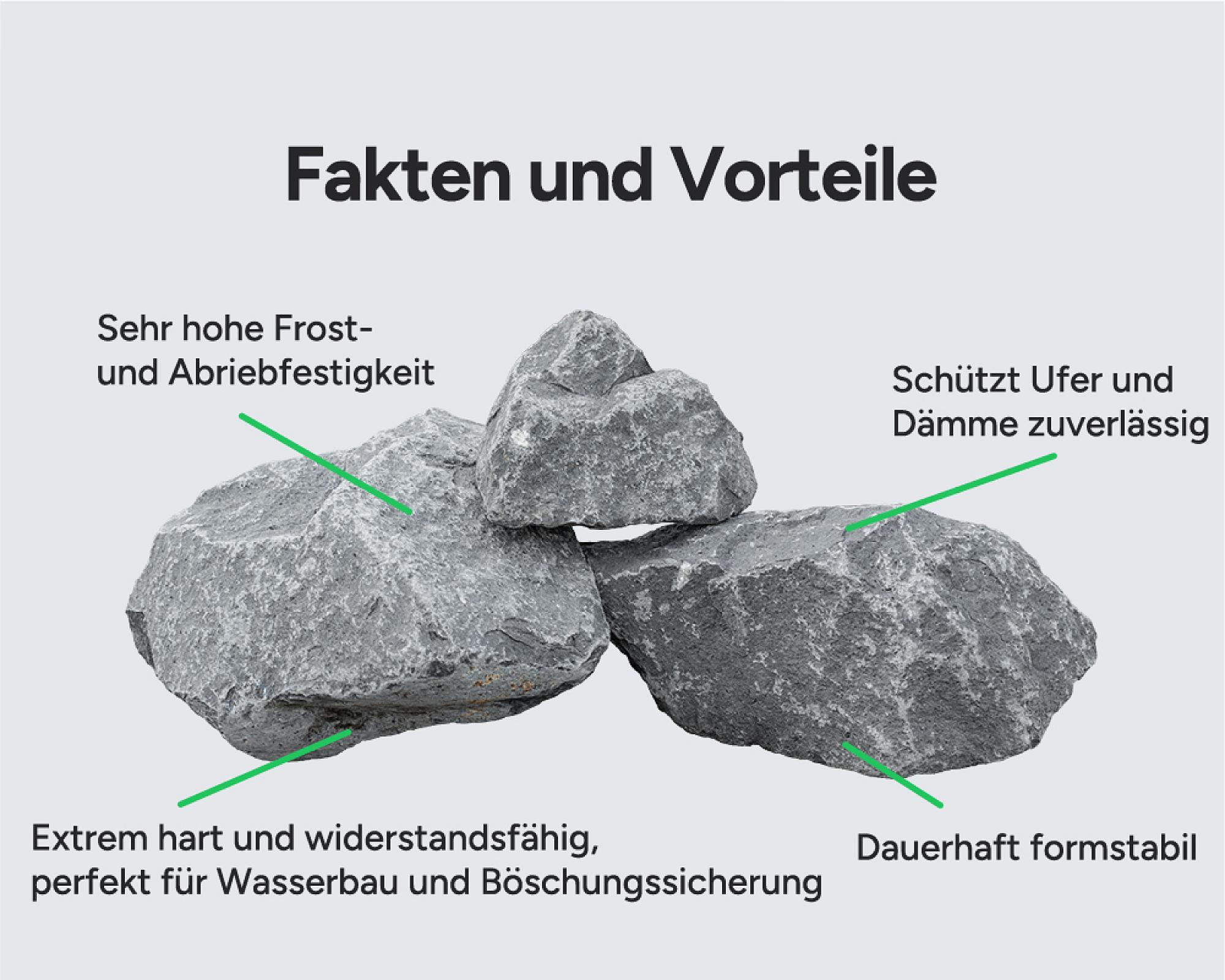 Drei robuste Wasserbausteine aus Basalt mit Beschriftungen zu ihren Vorteilen im Ufer- und Böschungsschutz.