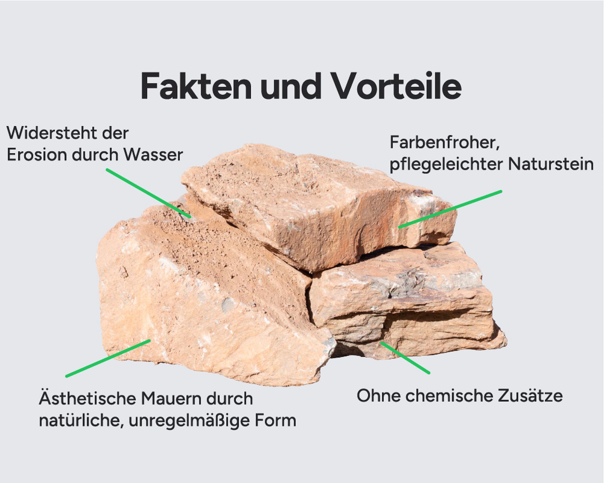 Bruchsteine aus Grauwacke, widerstandsfähig gegen Erosion, in unregelmäßiger Form für ästhetische Mauern.