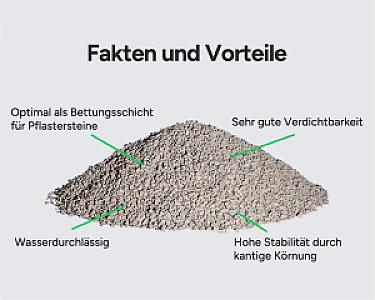 Ein Haufen Pflastersplitt mit Text hervorgehoben: verdichtbar, wasserdurchlässig, stabil, ideal für Pflasterbettung.