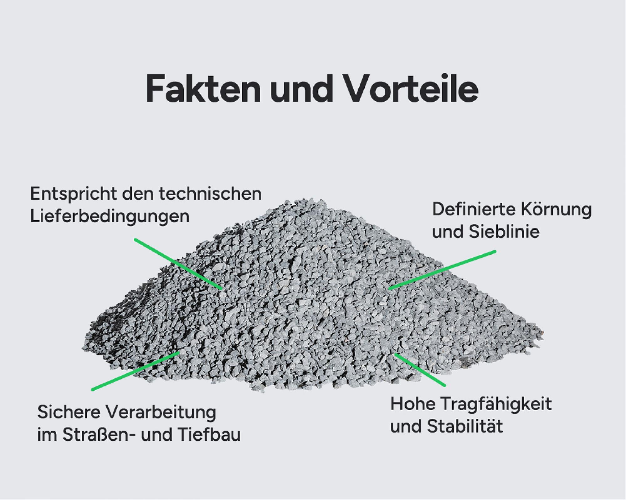 Ein Haufen grauer Pflastersplitt mit Infotexten zu Vorteilen und technischen Eigenschaften.