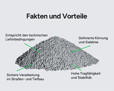 Ein Haufen grauer Pflastersplitt mit Infotexten zu Vorteilen und technischen Eigenschaften.