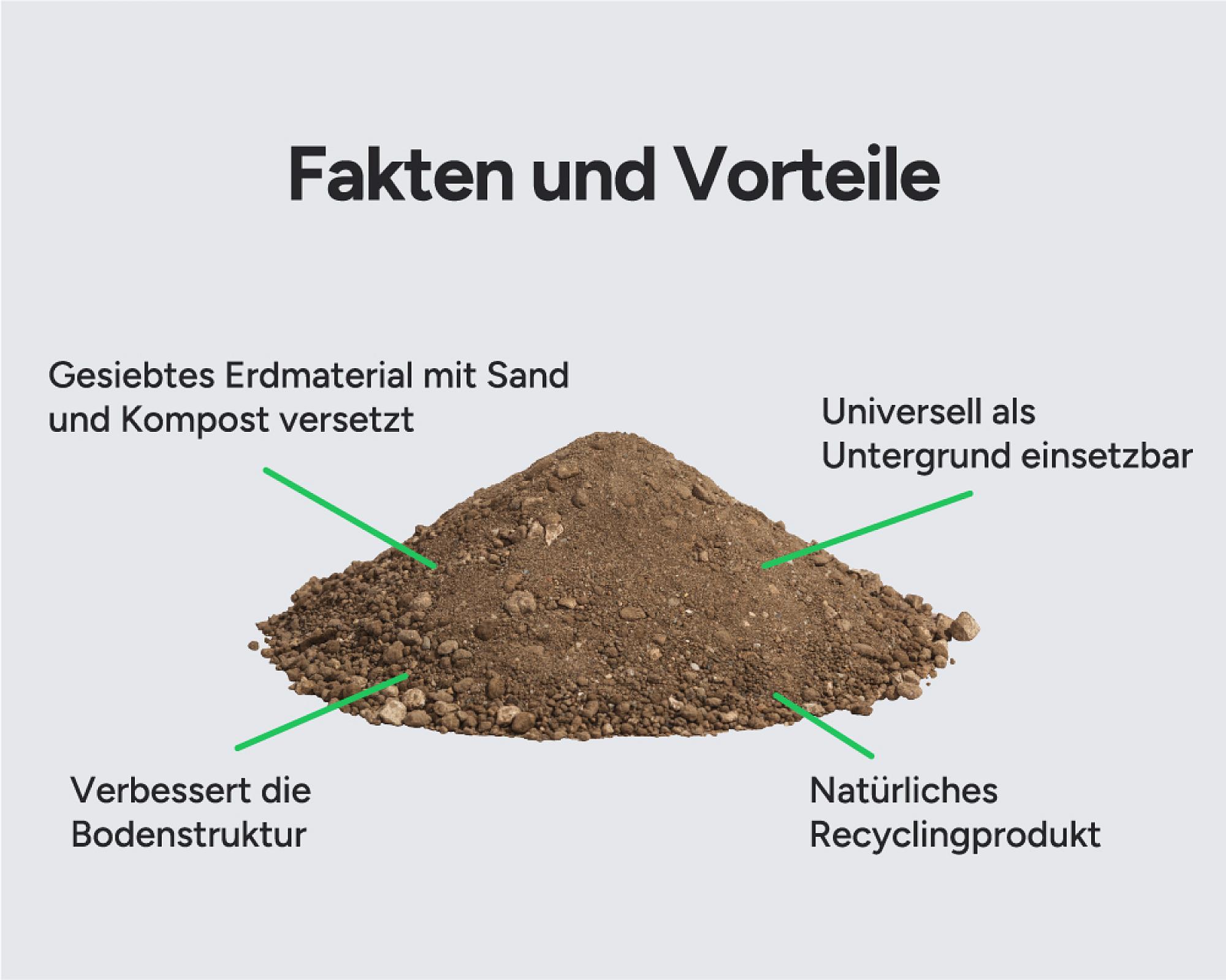 Gesiebter Mutterboden in Haufen, mit Sand und Kompost versetzt, als universeller Untergrund nutzbar.