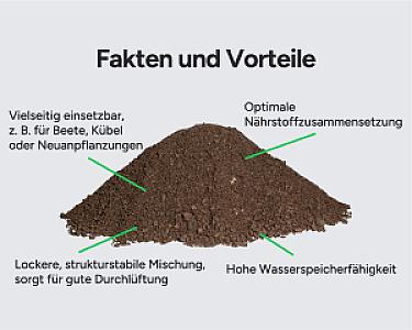 Haufwerk von losem Pflanzsubstrat, strukturstabil, für Beete und Kübel geeignet, optimale Nährstoffzusammensetzung.
