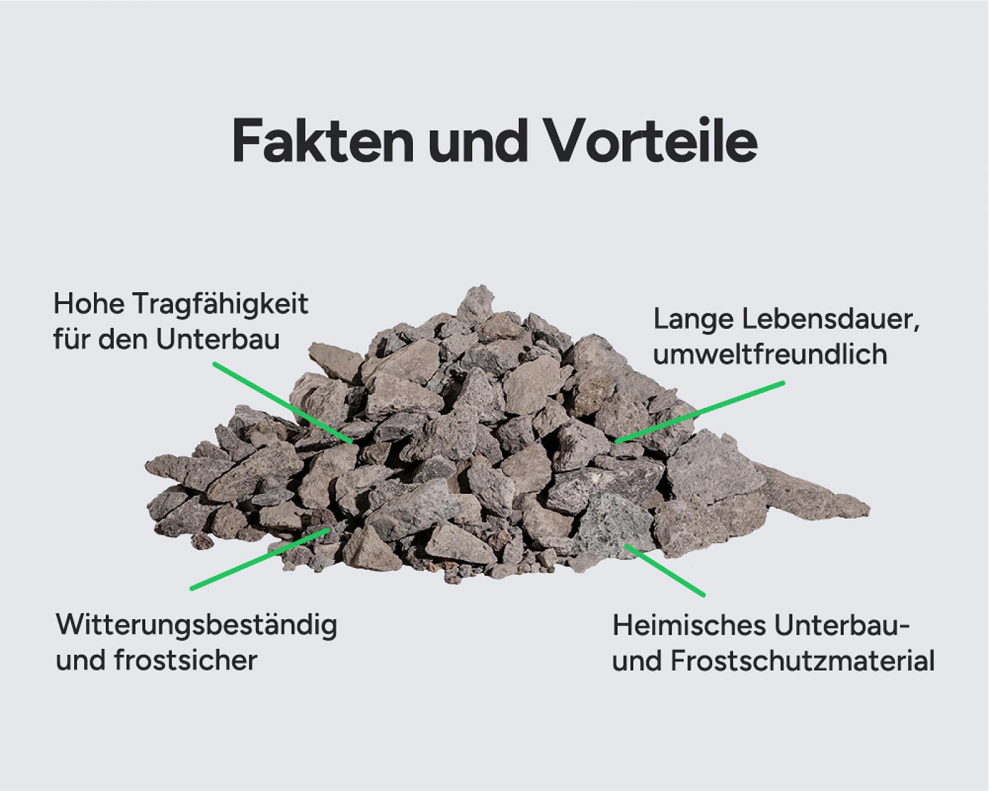 Lavadrän und Lavaschotterhaufen, hervorgehobene Vorteile wie hohe Tragfähigkeit und Witterungsbeständigkeit.