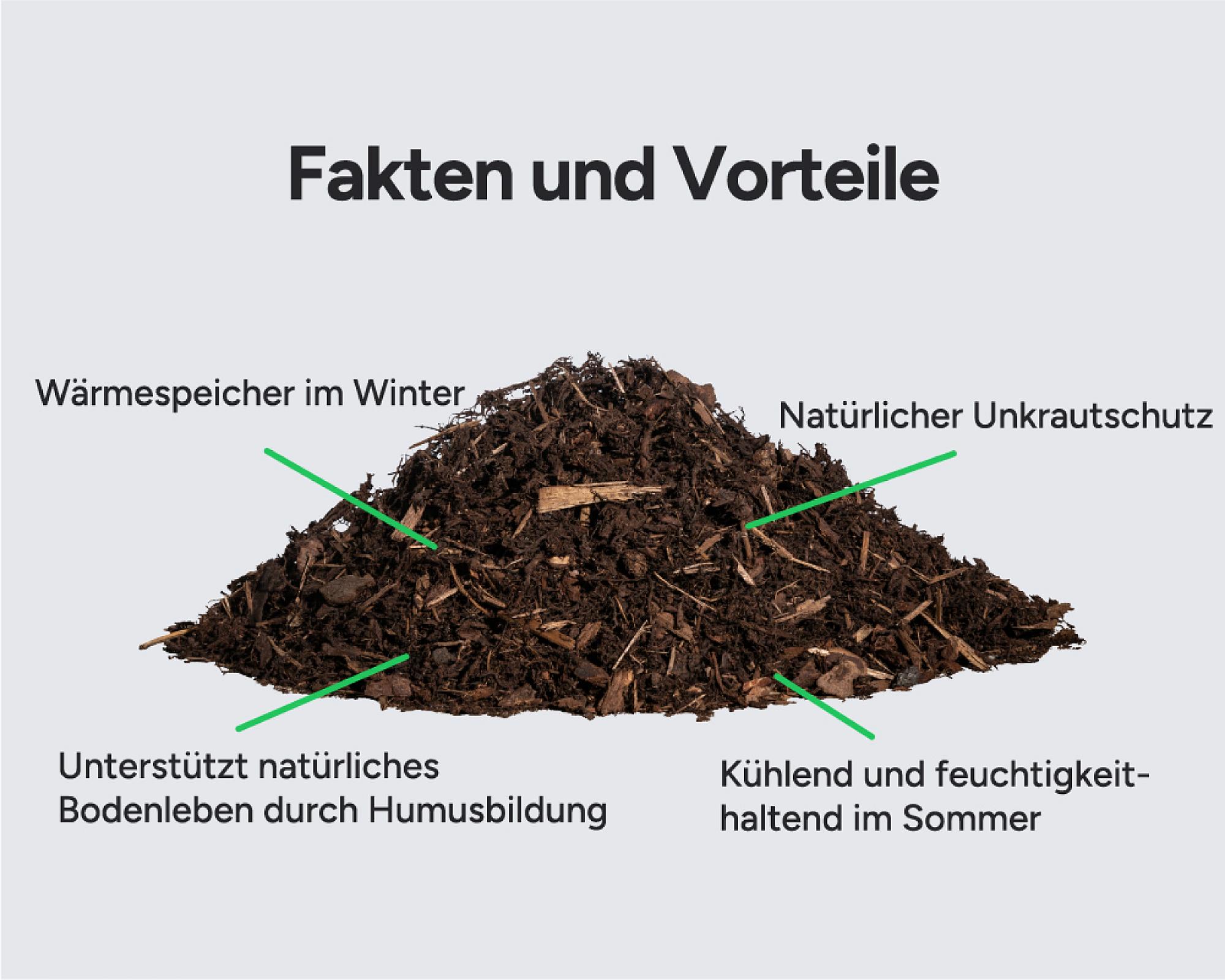 Ein Haufen feiner Rindenmulch mit Beschriftungen zu Vorteilen wie Unkrautschutz und Feuchtigkeitserhalt.
