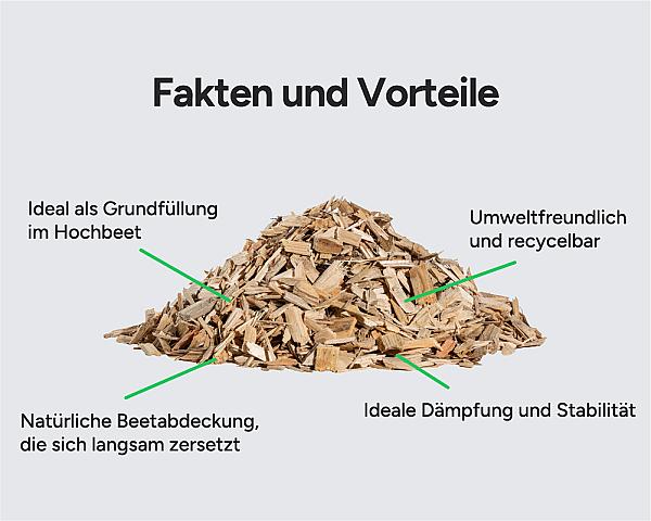 Holzhackschnitzel lose auf einem Haufen, mit Pfeilen zur Beschreibung von Vorteilen als Gartenmaterial.