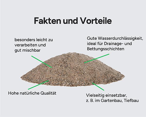 Sandhaufen mit Beschreibungen: leicht zu verarbeiten, wasserdurchlässig, hohe Qualität, vielseitig einsetzbar.