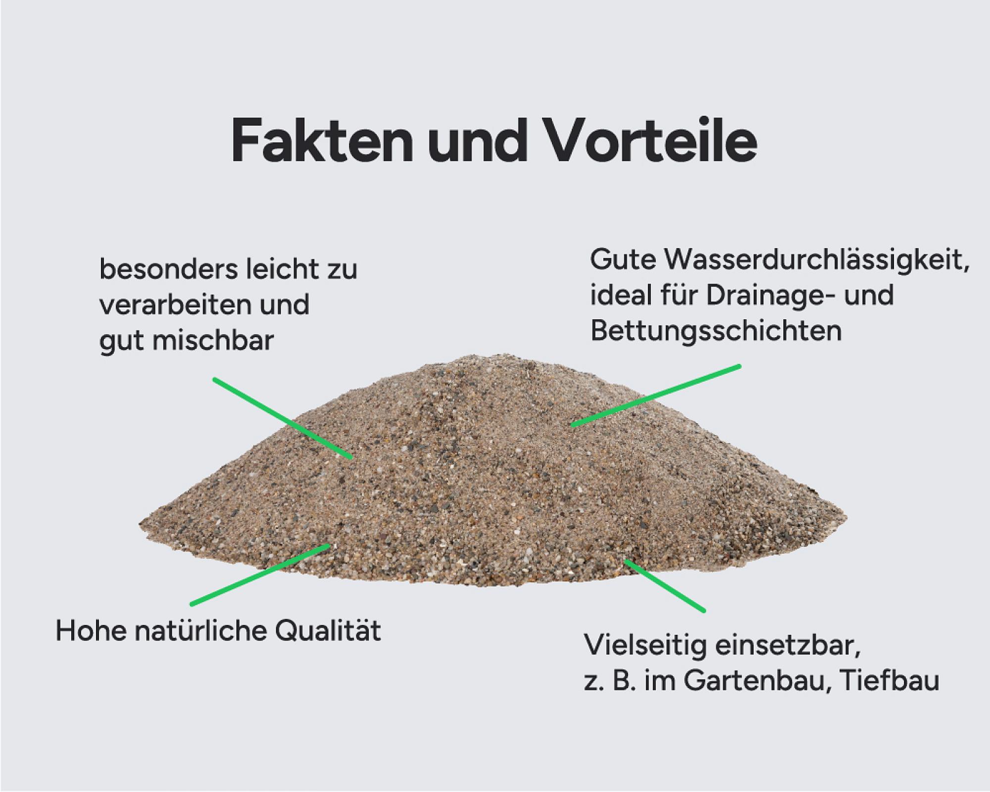 Sandhaufen mit Beschreibungen: leicht zu verarbeiten, wasserdurchlässig, hohe Qualität, vielseitig einsetzbar.