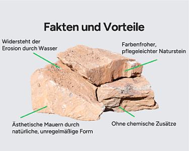 Grauwacke-Bruchsteine, resistent gegen Erosion, natürliche Ästhetik, ohne chemische Zusätze, pflegeleicht.