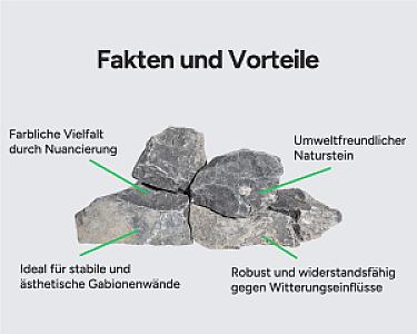 Anthrazitfarbene Basaltsteine aufgereiht, ideal für Gabionenwände. Robust und umweltfreundlich.