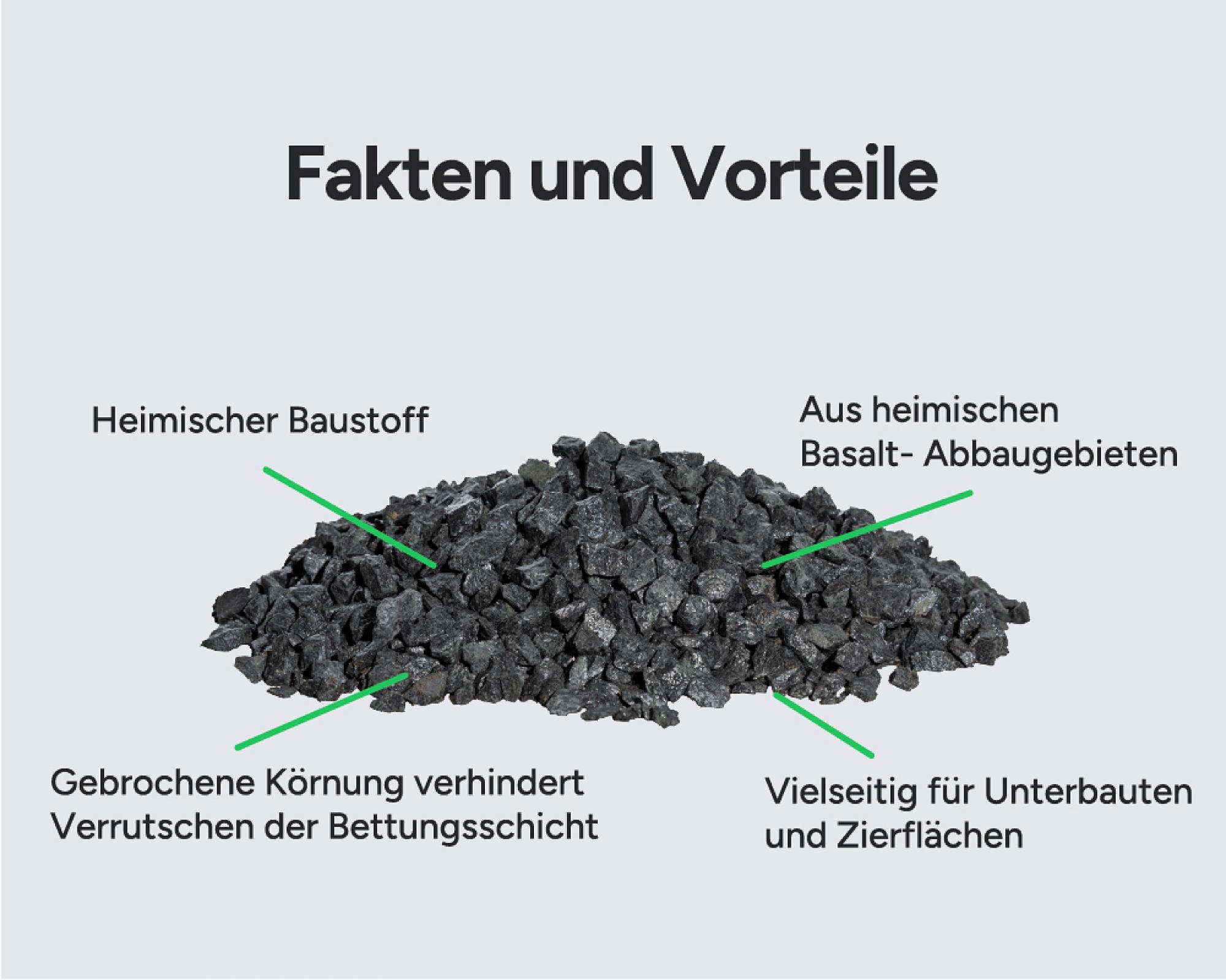 Dunkler Basaltsplitt anthrazit, beschrieben mit Vorteilen für Bau und Zierflächen auf hellem Hintergrund.