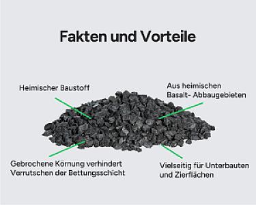 Dunkler Basaltsplitt anthrazit, beschrieben mit Vorteilen für Bau und Zierflächen auf hellem Hintergrund.