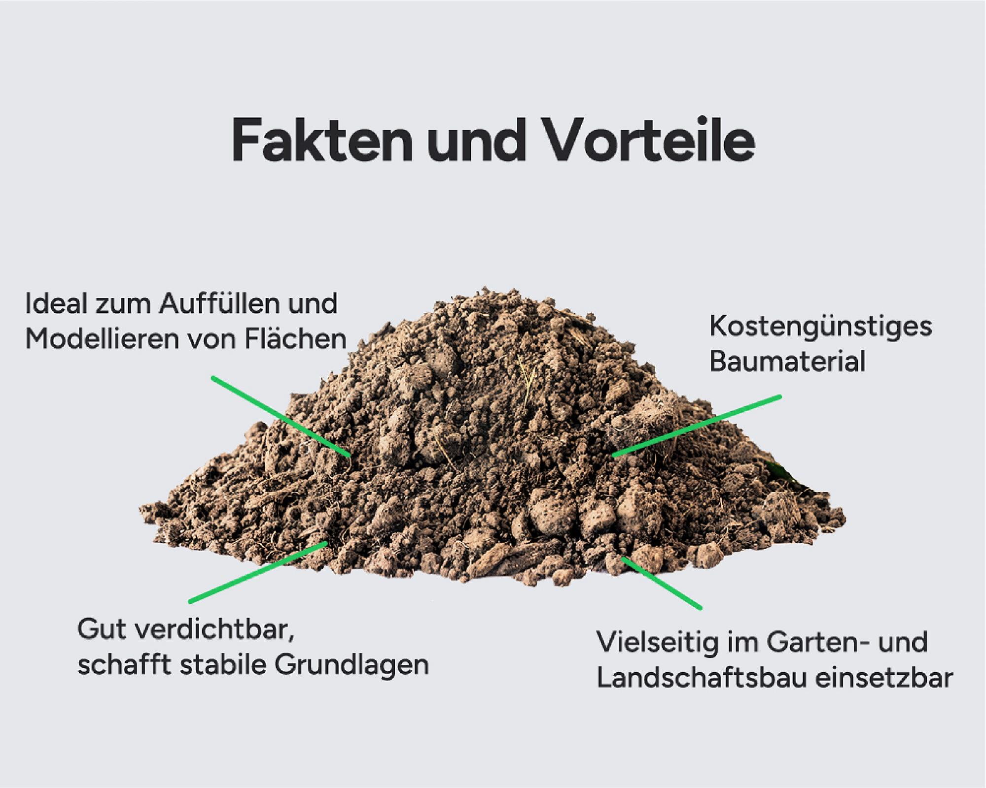 Haufen aus Füllboden mit Text zu Vorteilen als Baumaterial im Garten- und Landschaftsbau.
