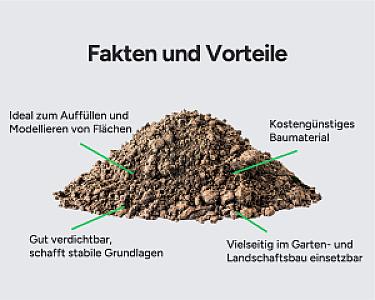 Haufen aus Füllboden mit Text zu Vorteilen als Baumaterial im Garten- und Landschaftsbau.