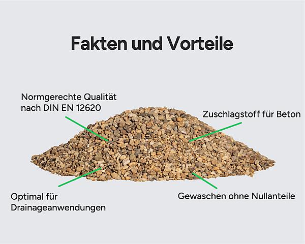 Hellerwald Drainagekies, gewaschen, normgerecht nach DIN EN 12620, optimal für Drainage und Betonmischung geeignet.