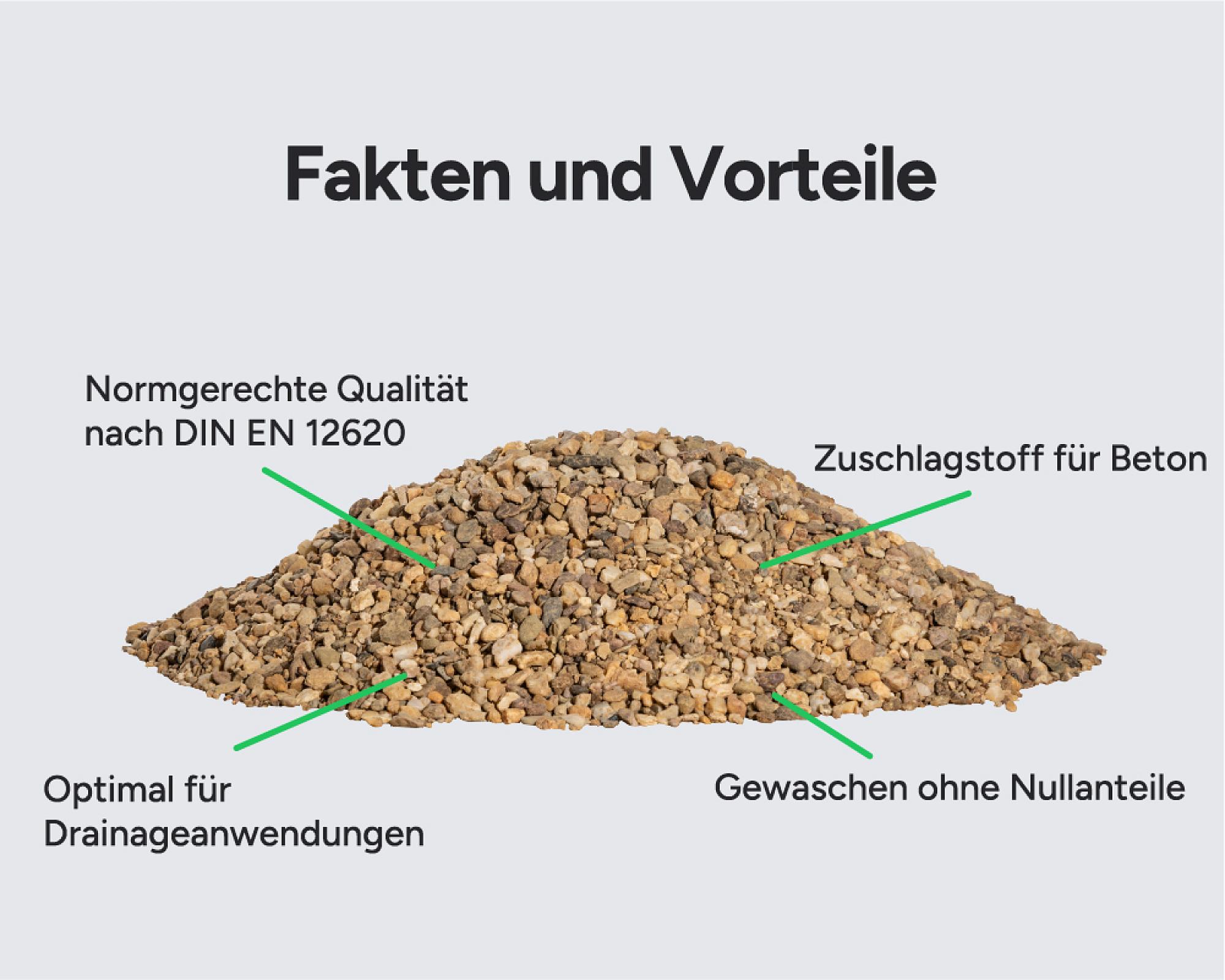 Hellerwald Drainagekies, gewaschen, normgerecht nach DIN EN 12620, optimal für Drainage und Betonmischung geeignet.