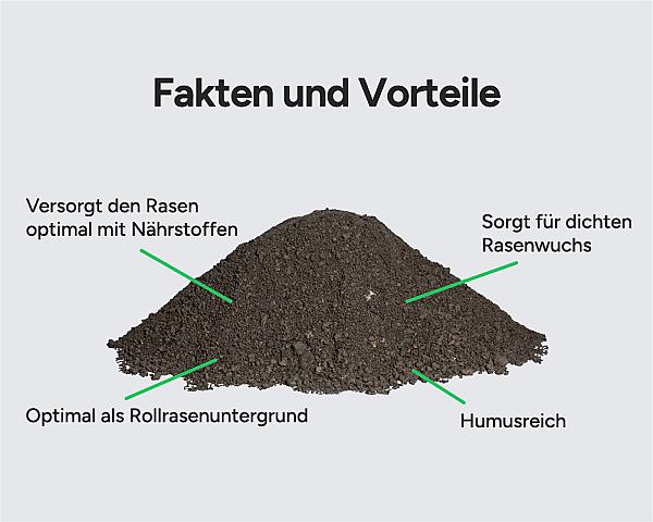 Ein Haufen Rasenerde von Hellerwald mit Text über ihre nährstoffreiche Qualität und Vorteile für dichten Rasenwuchs.