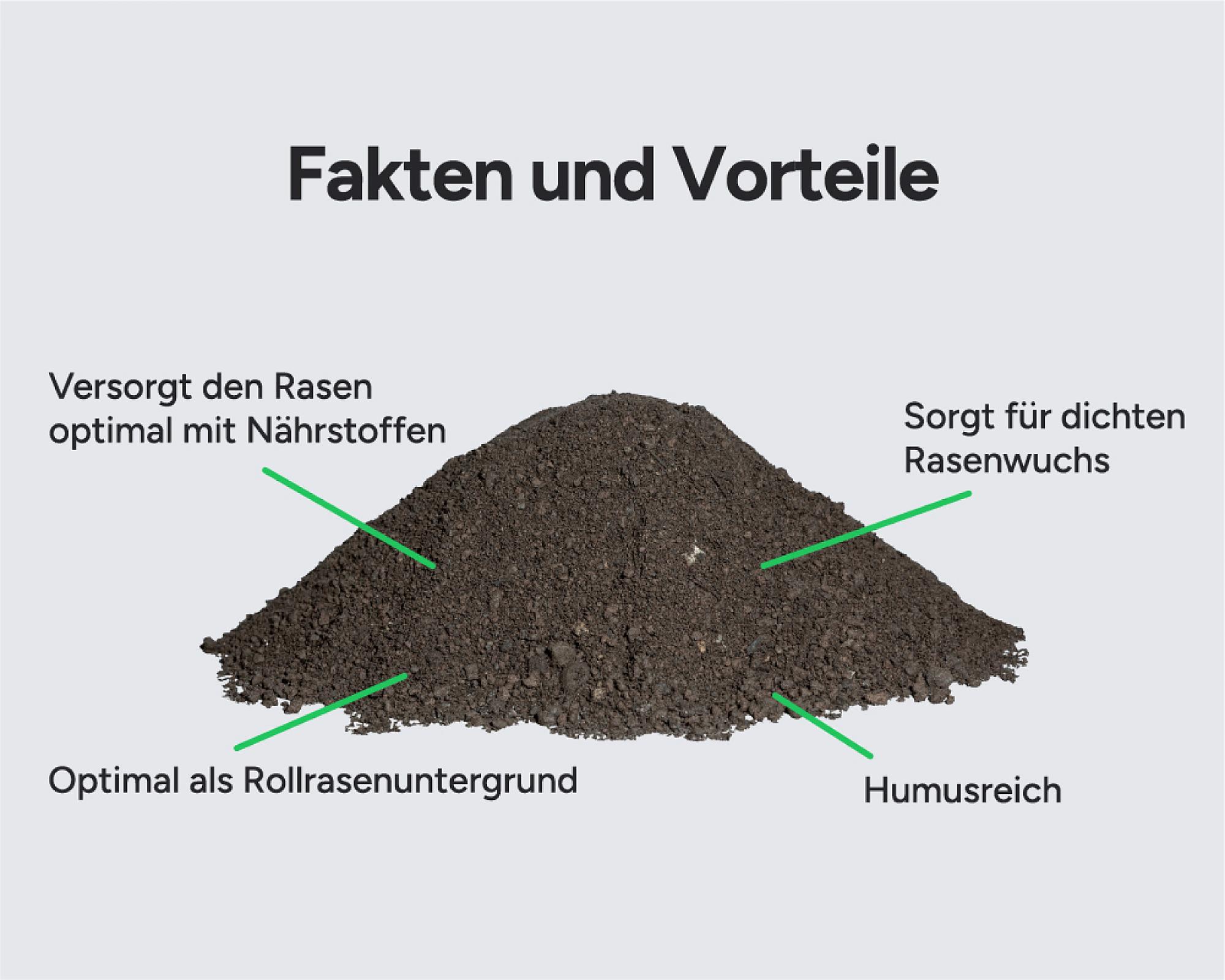 Ein Haufen Rasenerde von Hellerwald mit Text über ihre nährstoffreiche Qualität und Vorteile für dichten Rasenwuchs.