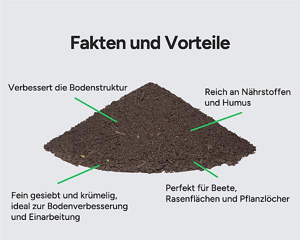 Feinkompost-Humus von Hellerwald, reich an Nährstoffen, verbessert Bodenstruktur; ideal für Beete und Rasenflächen.