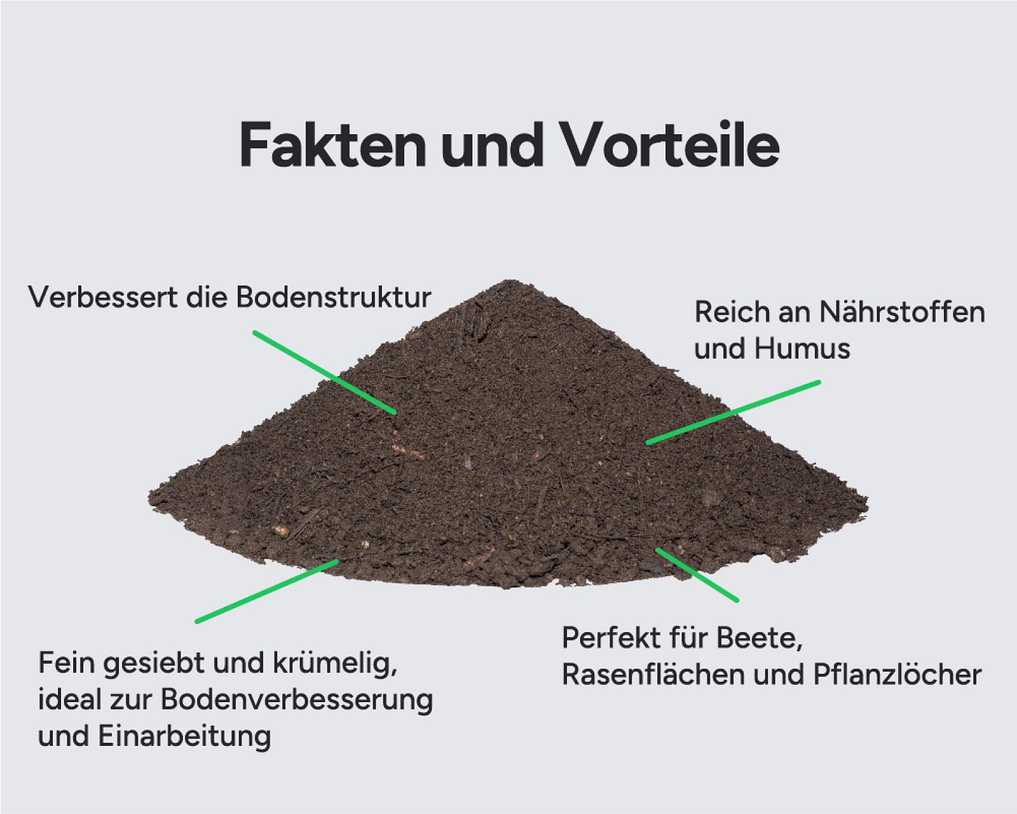 Feinkompost-Humus von Hellerwald, reich an Nährstoffen, verbessert Bodenstruktur; ideal für Beete und Rasenflächen.