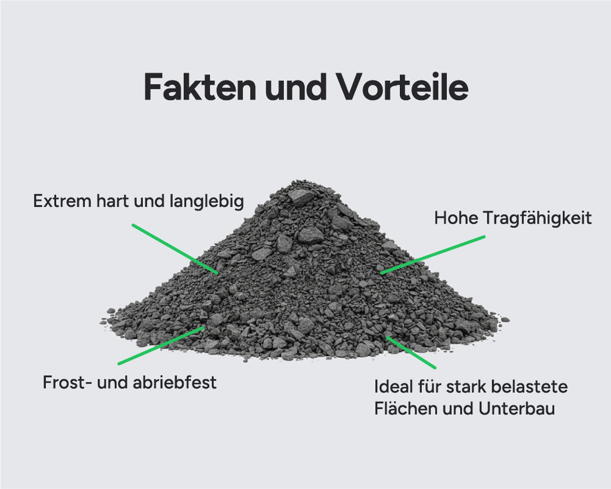 Ein Haufen Basaltschotter mit Textmarkierungen zu Härte, Tragfähigkeit und Frostbeständigkeit.