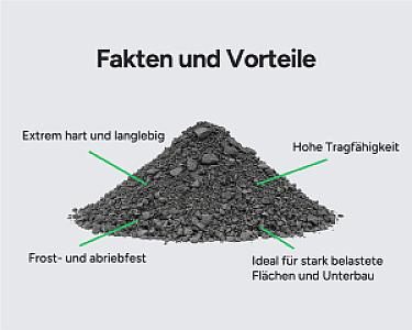 Ein Haufen Basaltschotter mit Textmarkierungen zu Härte, Tragfähigkeit und Frostbeständigkeit.