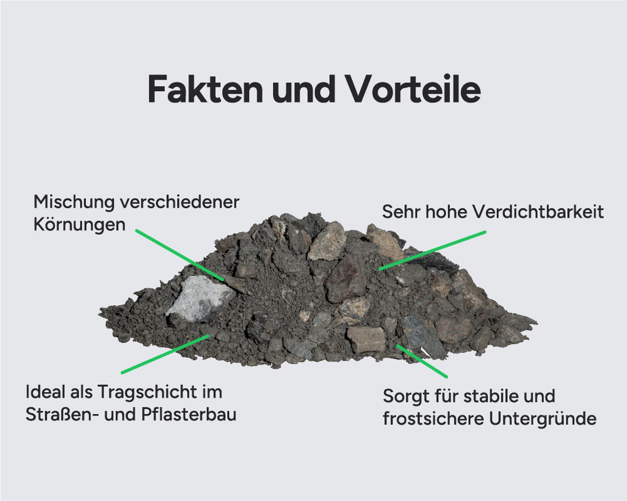 Ein Haufen Mineralgemisch mit Beschreibungen der Vorteile auf grauem Hintergrund.