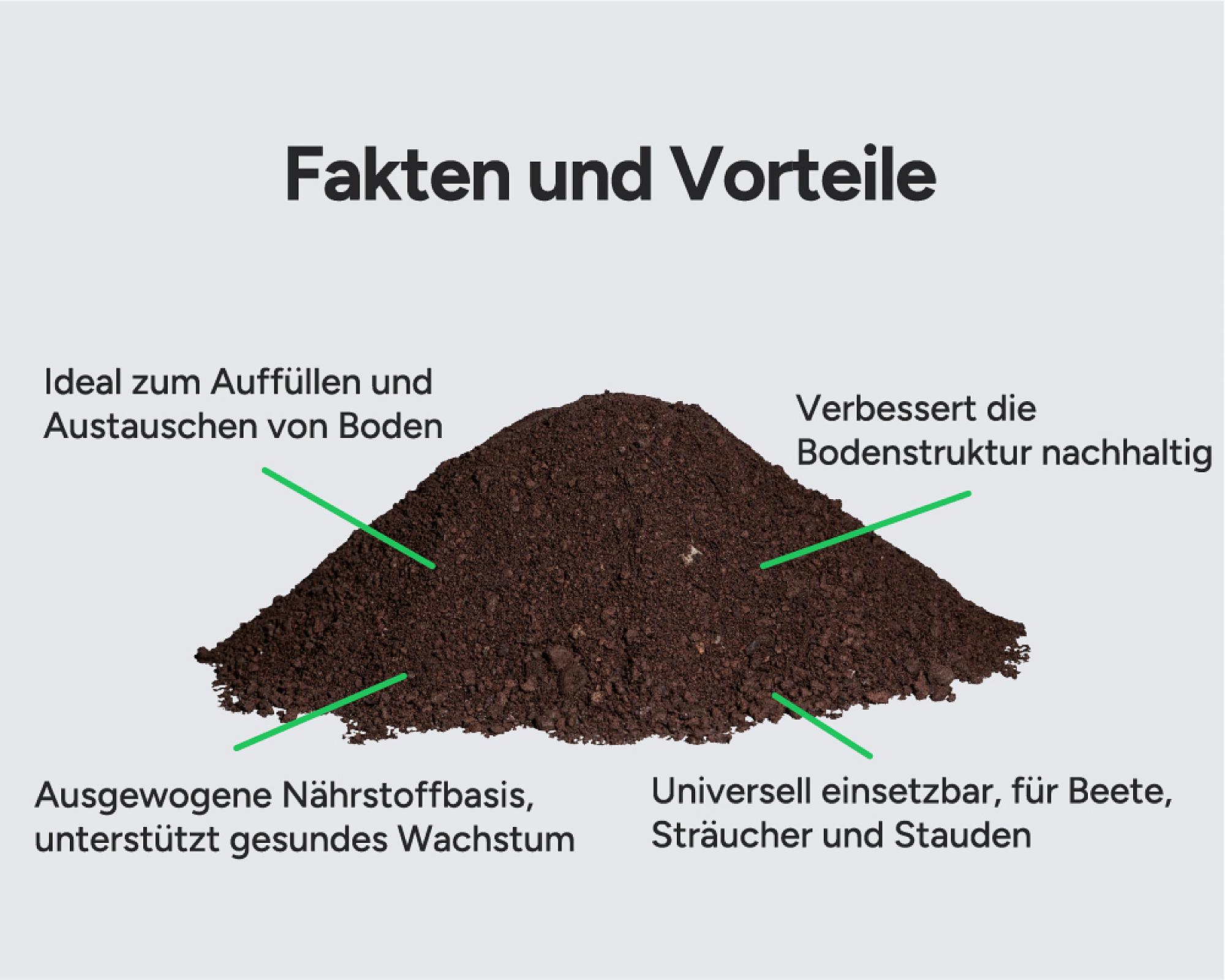 Gartenerde von Hellerwald, ideal zum Auffüllen, verbessert Bodenstruktur, geeignet für Beete, Sträucher und Stauden.