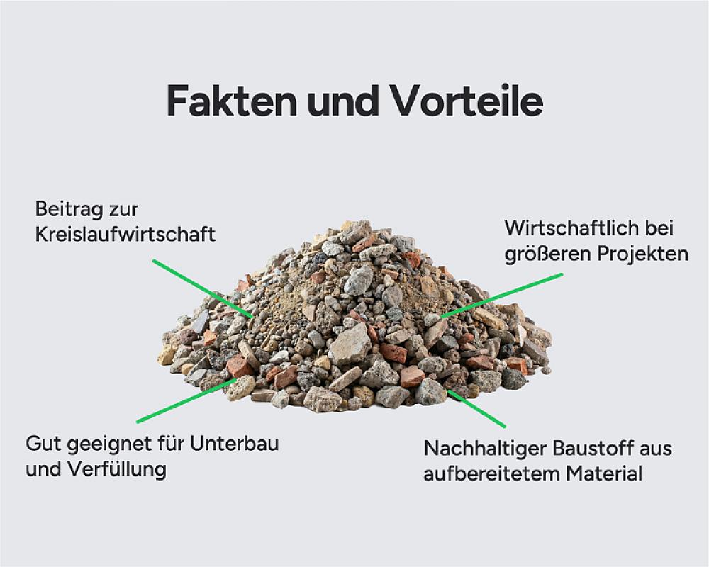 RC-Recyclingschotter