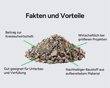 Haufen aus RC-Recyclingschotter mit Text, der Nachhaltigkeit und Wirtschaftlichkeit für Bauprojekte beschreibt.