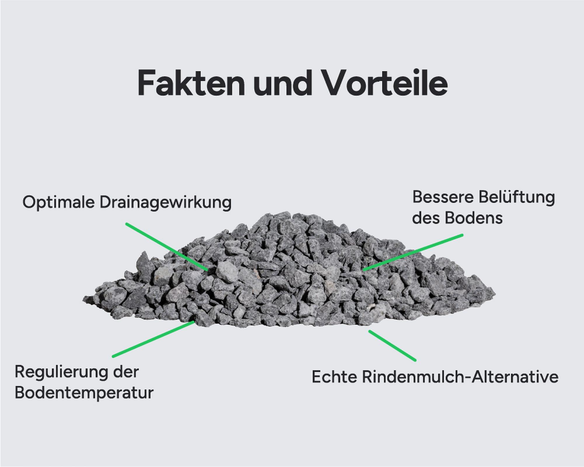 Anthrazitfarbener Lavamulch auf einem Haufen, mit textlichen Vorteilen wie Drainage und Belüftung hervorgehoben.