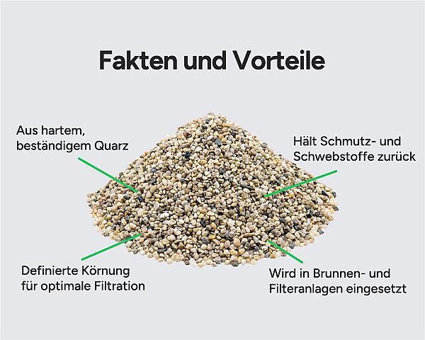 Ein Haufen Filterkies aus hartem Quarz zur Optimierung der Filtration, mit Hervorhebung der Vorteile für Brunnen und Filte...