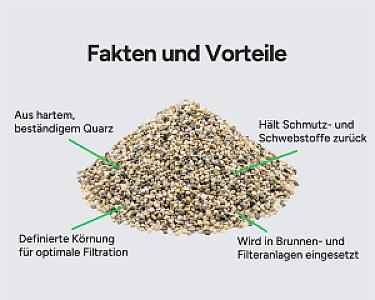 Ein Haufen Filterkies aus hartem Quarz zur Optimierung der Filtration, mit Hervorhebung der Vorteile für Brunnen und Filte...